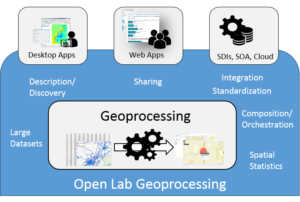 Geoprocessing Open Lab