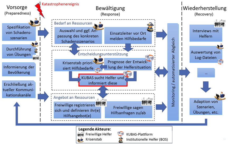 KUBAS workflow