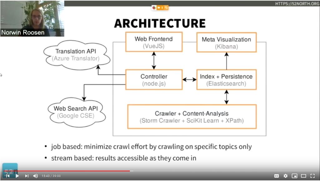 Web Crawler Architecture