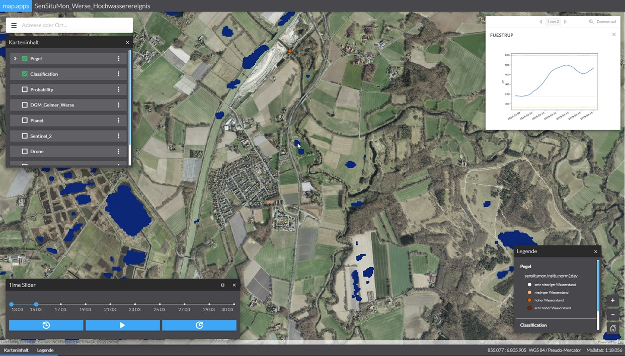 SenSituMon flood mapping