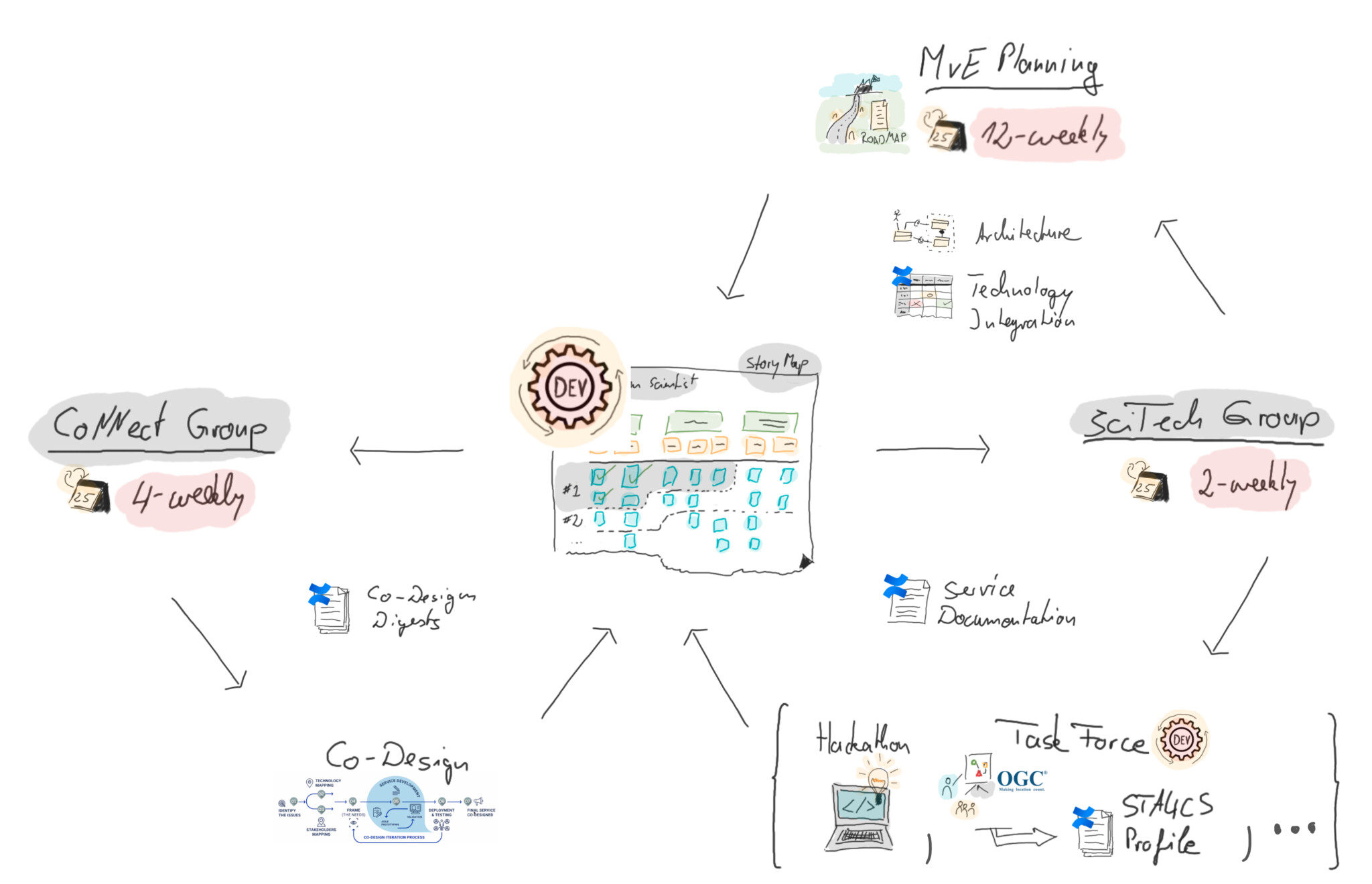 Cos4Cloud agile methodology