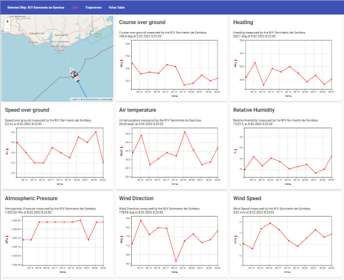 EMODNet Ingestion 3