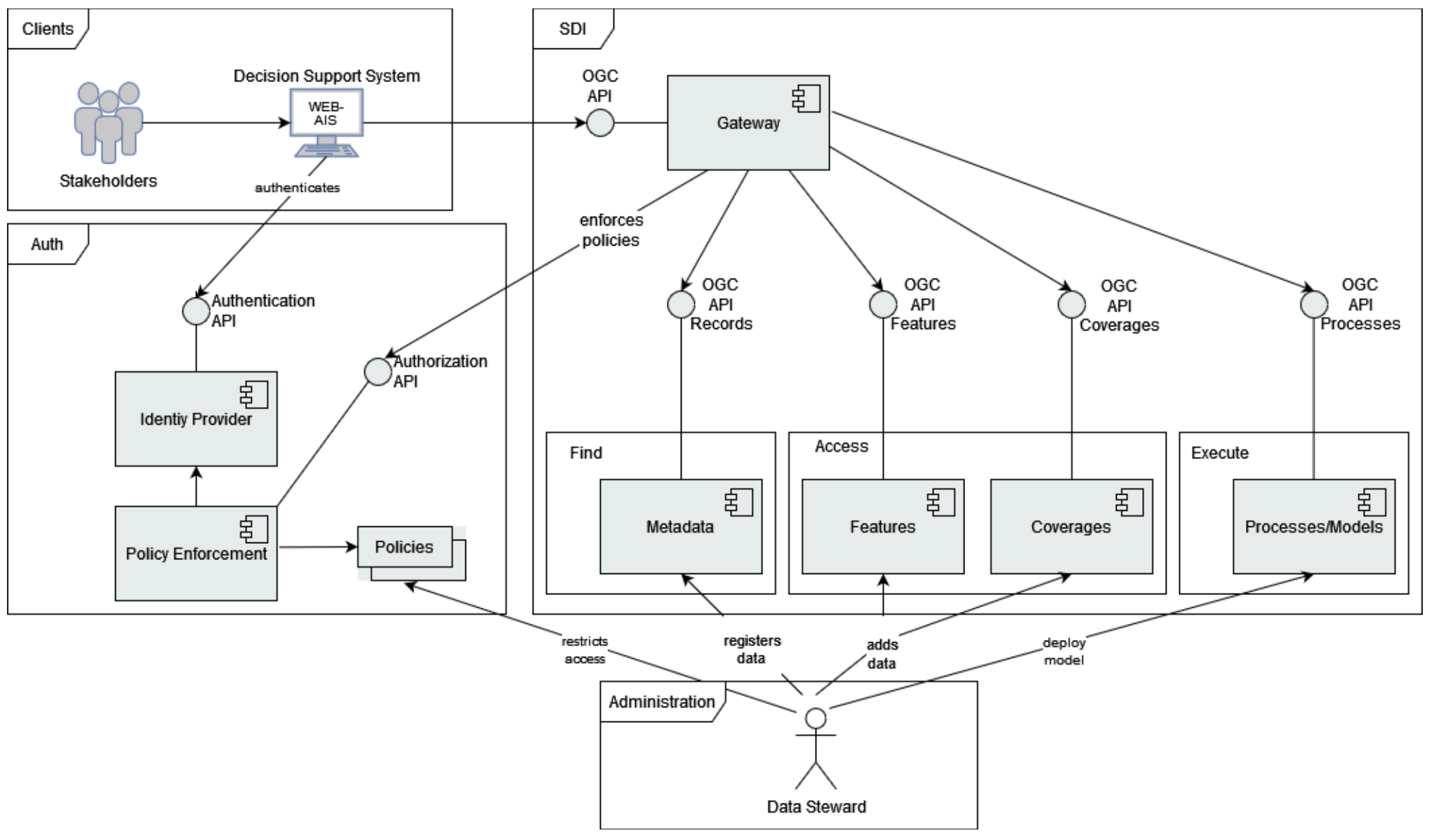 Web-based Agricultural Information System for Bangladesh