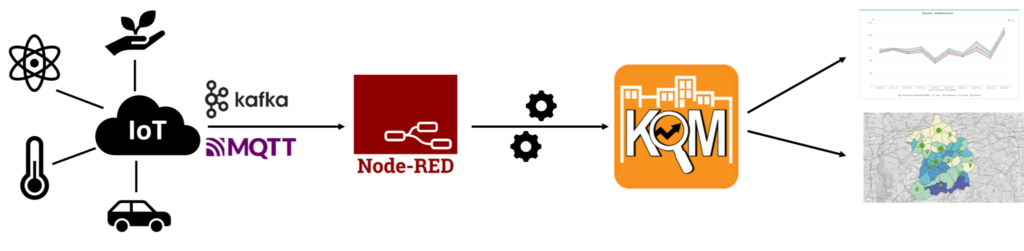 Near Real-Time Data Integration