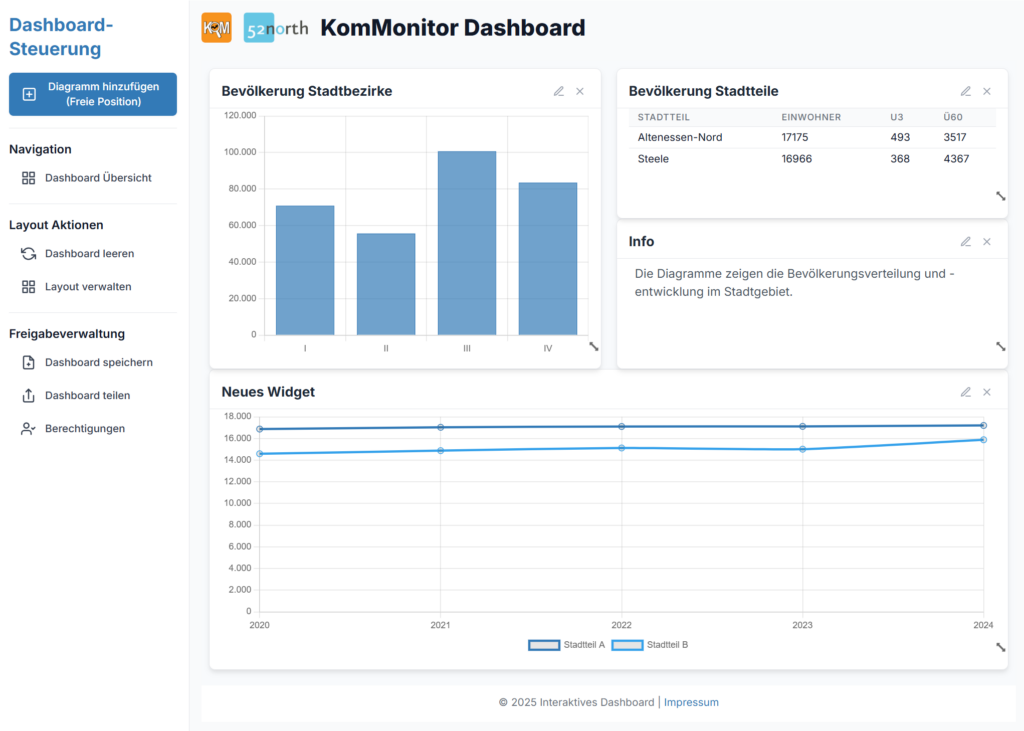 KomMonitor