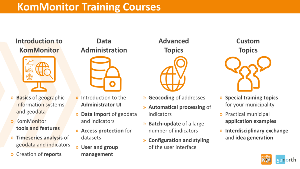 KomMonitor Training